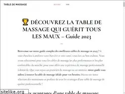 Sites similar to table-massage.fr
