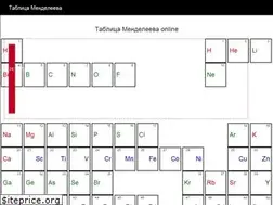 Sites similar to table-mendeleev.ru