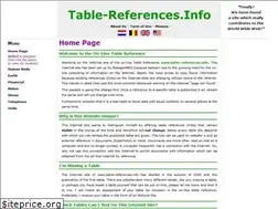 Sites similar to table-references.info