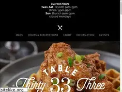 Sites similar to table33dayton.com