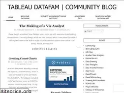 Sites similar to tableaudatafam.com