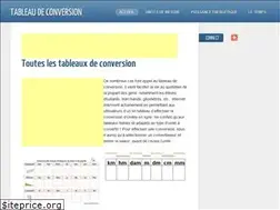 Sites similar to tableaudeconversion.fr