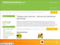 Sites similar to tableaudescalories.net