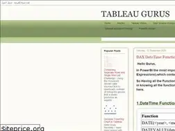 Sites similar to tableaugurus.blogspot.com