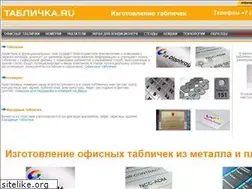 Sites similar to tablechka.ru