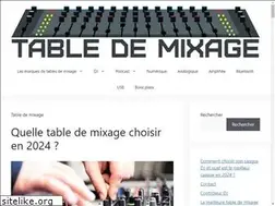 Sites similar to tabledemixage.fr