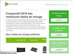 Sites similar to tabledemixage.info