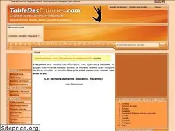 Sites similar to tabledescalories.com