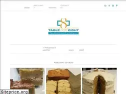 Sites similar to tableforeightbda.com