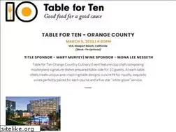 Sites similar to tableforten.org