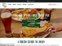 Sites similar to tabletable.co.uk