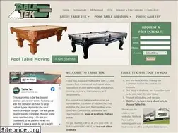 Sites similar to tabletek.net