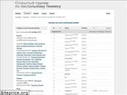 Sites similar to tabletennis.by