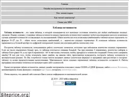 Sites similar to tablica-istinnosti.ru