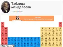 Sites similar to tablica-mendeleeva.ru