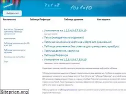 Sites similar to tablica-umnozheniya.ru