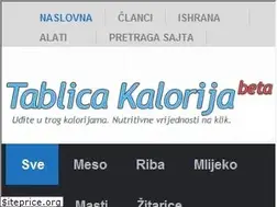 Sites similar to tablicakalorija.com