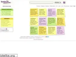 Sites similar to tablondeanuncios.cl