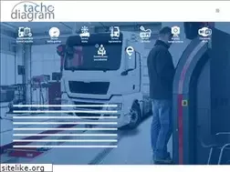 Sites similar to tachografy24.pl