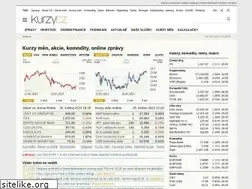 Sites similar to tady.cz