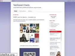 Sites similar to taichisealcharts.blogspot.com