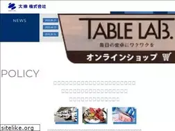 Sites similar to taishin-oki.co.jp