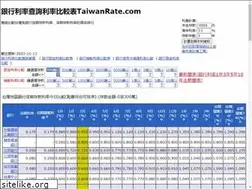 Sites similar to taiwanrate.com