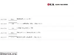 Sites similar to takeyakagaku.com