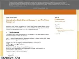 Sites similar to talk2lora.blogspot.com
