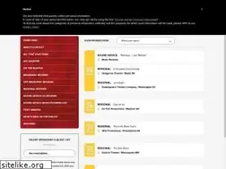 Sites similar to talkinbroadway.com