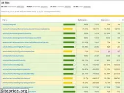 Sites similar to tamarasaurus.github.io