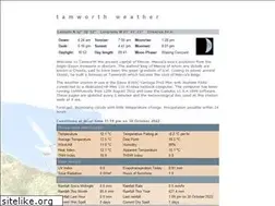 Sites similar to tamworthweather.com