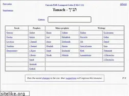 Sites similar to tanach.us