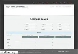 Sites similar to tank-compare.com
