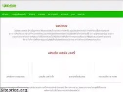 Sites similar to tankhuay.com