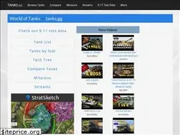 Sites similar to tanks.gg