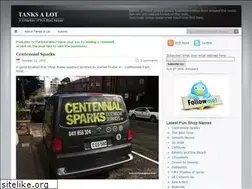 Sites similar to tanksalot.wordpress.com