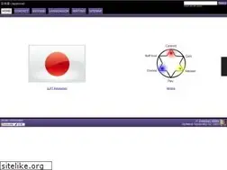 Sites similar to tanos.co.uk