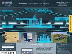 Sites similar to tarcom.ru