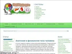 Sites similar to tardokanatomy.ru