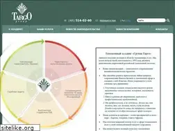 Sites similar to targo.ru