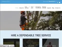 Sites similar to tarheelresidential.com