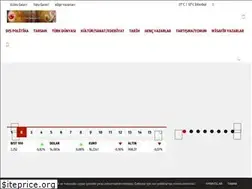 Sites similar to tarihistan.org