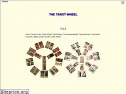 Sites similar to tarotwheel.net