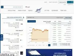 Sites similar to tase.co.il