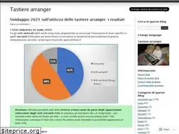 Sites similar to tastierearranger.com