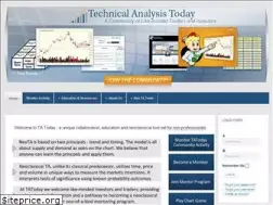 Sites similar to tatoday.com