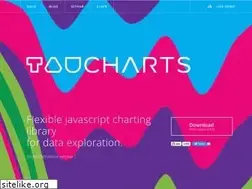 Sites similar to taucharts.com