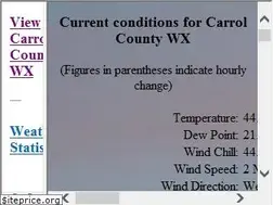 Sites similar to taylorsvillewx.info