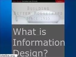 Sites similar to tbid.com